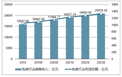 金百瑞包裝 金百瑞包裝